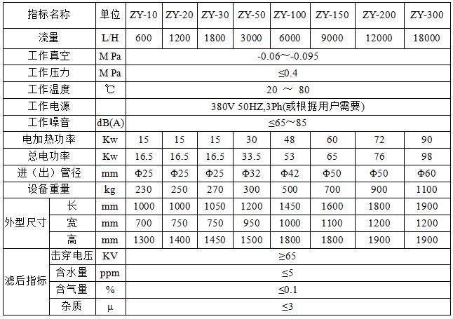 ZY變壓器真空濾油機(jī)