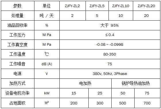 廢機(jī)油蒸餾再生基礎(chǔ)油設(shè)備