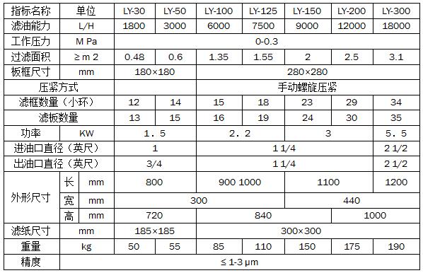 LY板框式壓力濾油機(jī)